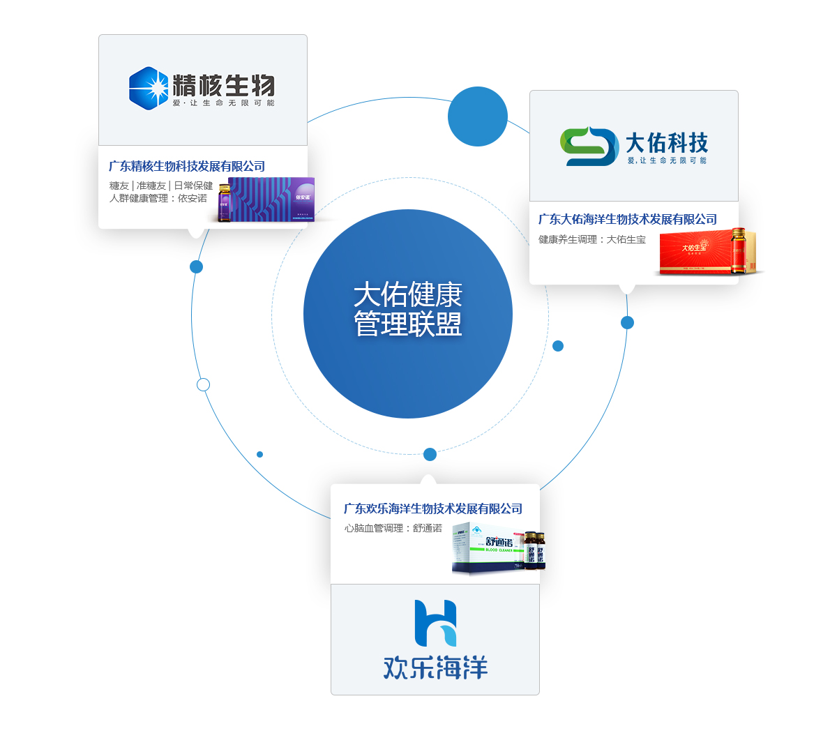 大佑健康管理.jpg